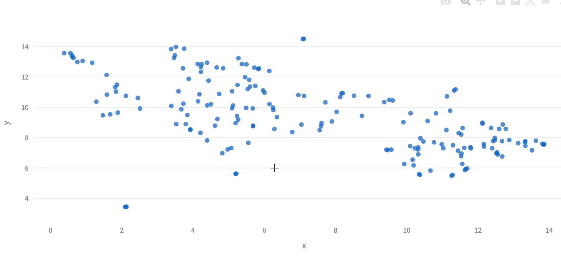 2D layout showing semantic similarity between articles after UMAP