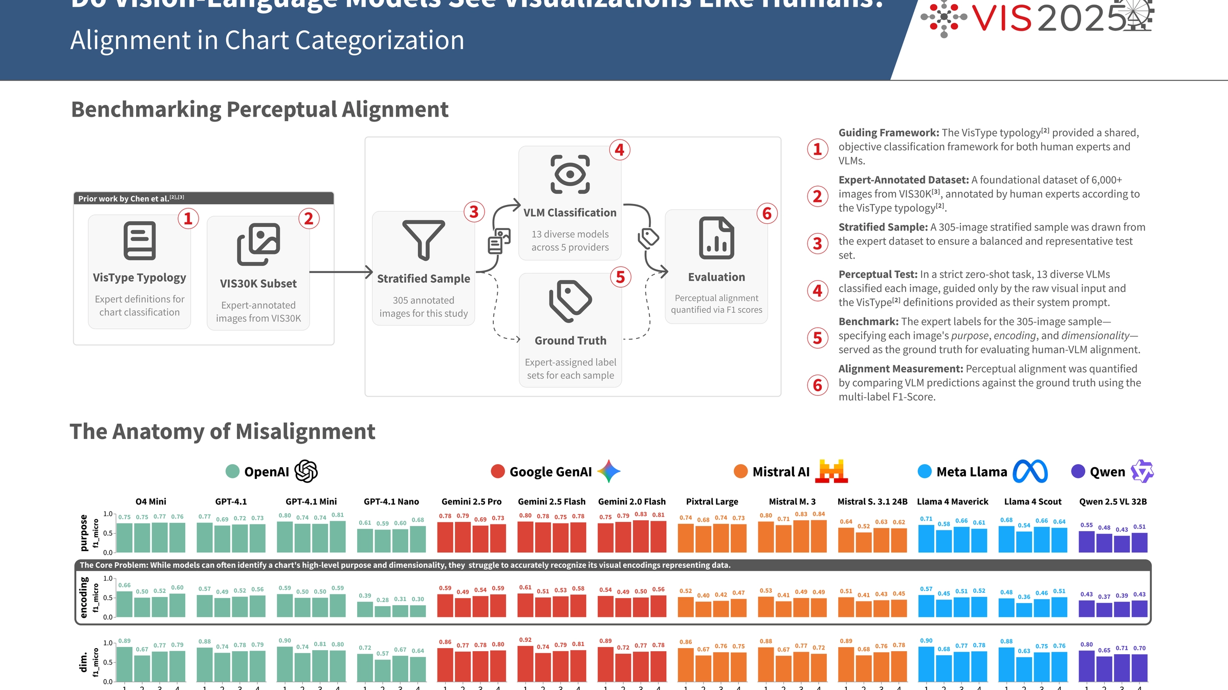 Human vs. AI Perceptual Alignment