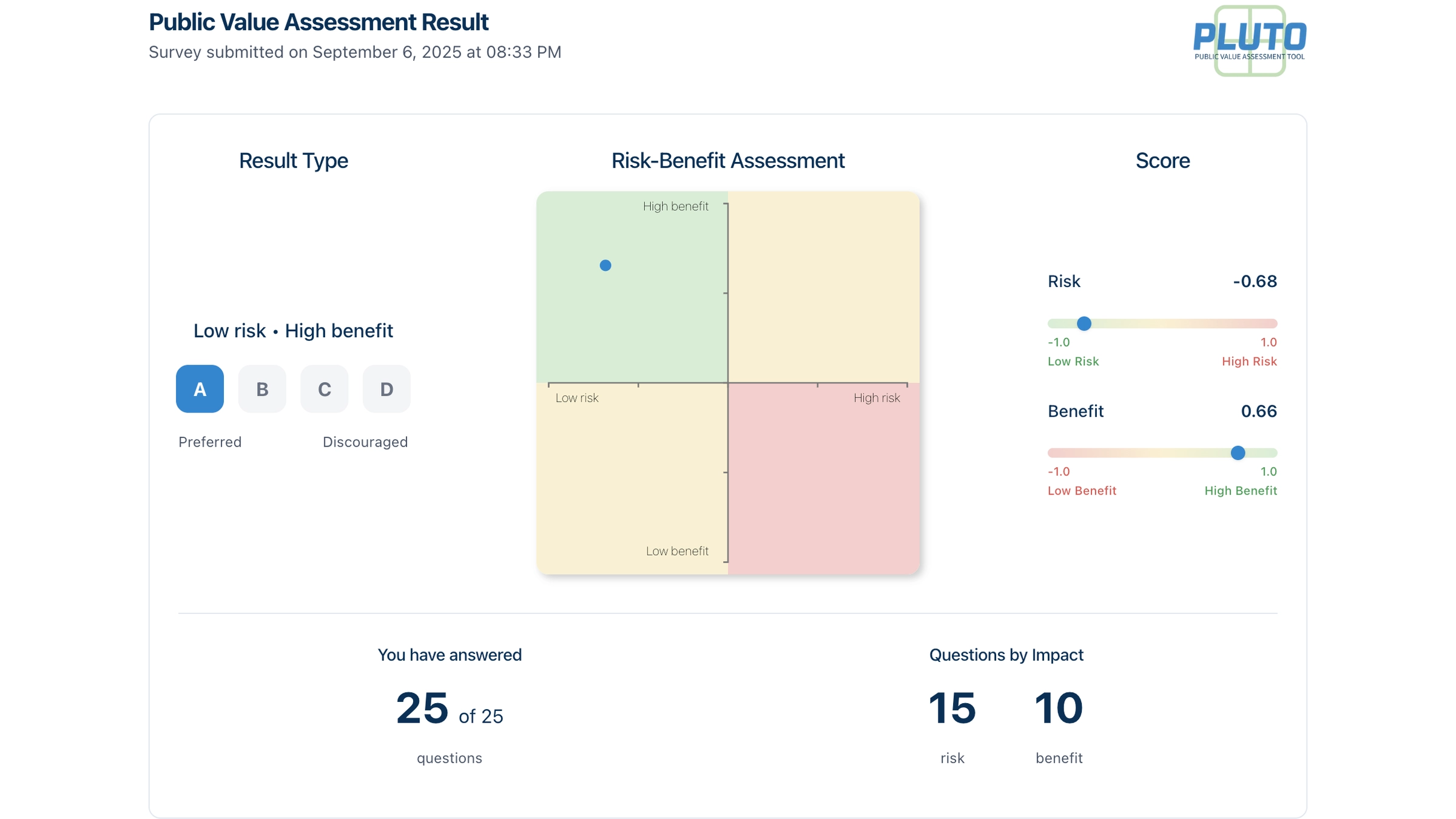 PLUTO: Public Value Assessment Tool