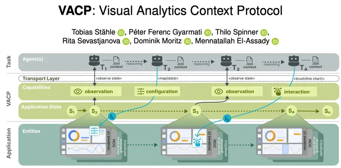 VACP project image