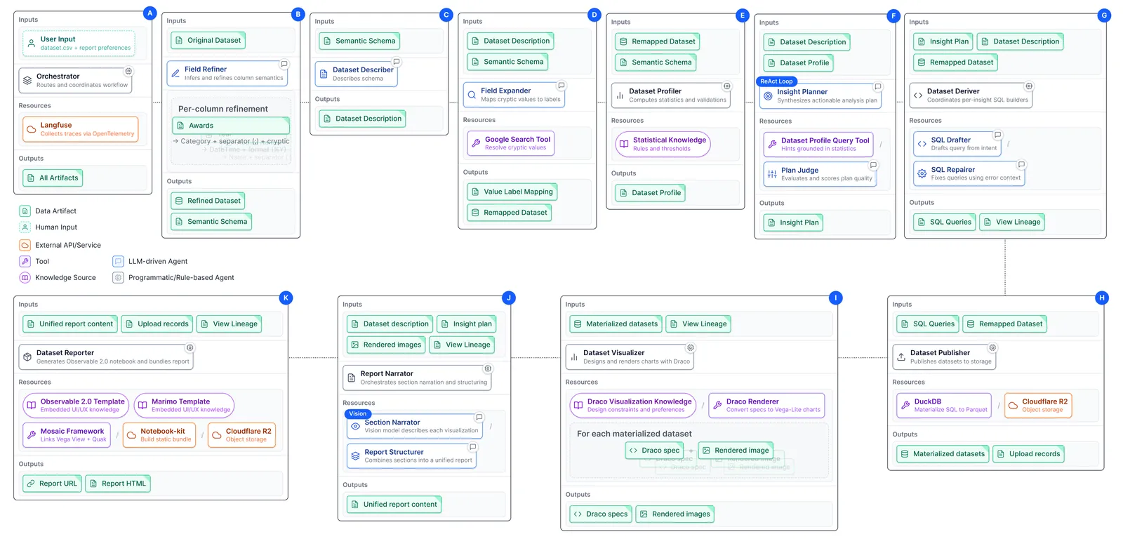 Agentic Visual Reporting