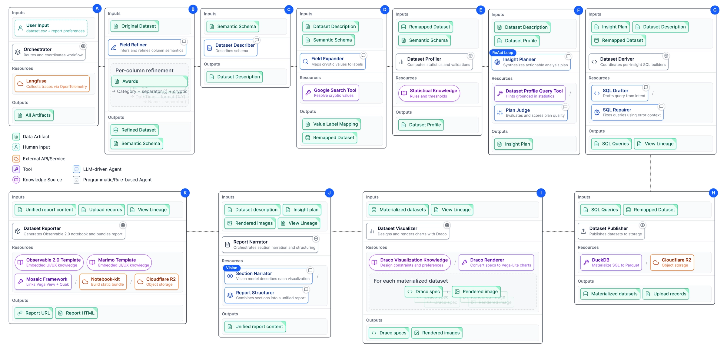 Agentic Visual Reporting